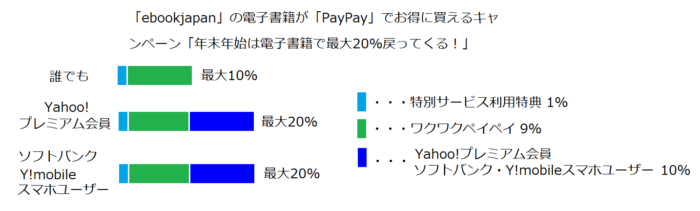 感想 祝コミック化 転生してヤンデレ攻略対象キャラと主従関係になった結果 ネタバレbox 電子書籍で試し読みのすゝめ